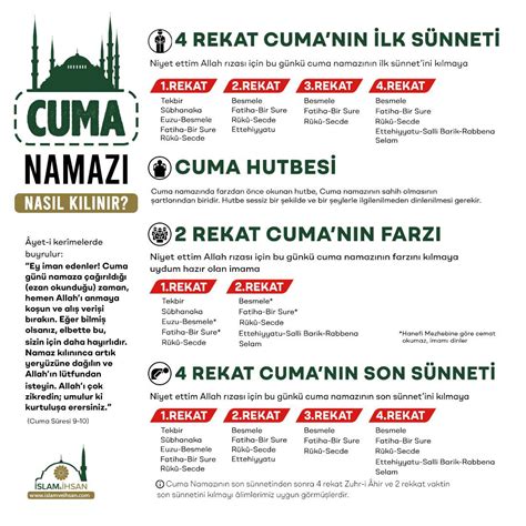 Cuma namazı nasıl kılınır